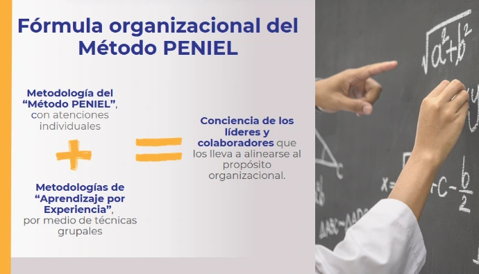 Taller del Método PENIEL para organizaciones